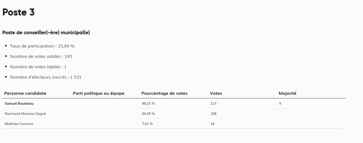 Source: Élections Québec