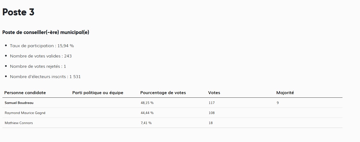 Source: Élections Québec